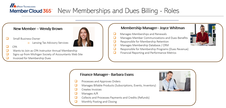 Member Cloud Dues Billing Process – 4Front Technologies