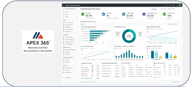 APEX Grants Dashboard